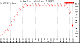 Milwaukee Weather Outdoor Humidity<br>(24 Hours)