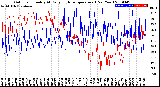 Milwaukee Weather Outdoor Humidity<br>At Daily High<br>Temperature<br>(Past Year)