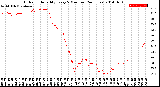 Milwaukee Weather Outdoor Humidity<br>Every 5 Minutes<br>(24 Hours)