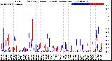 Milwaukee Weather Outdoor Rain<br>Daily Amount<br>(Past/Previous Year)