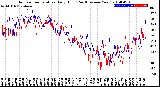 Milwaukee Weather Outdoor Temperature<br>Daily High<br>(Past/Previous Year)