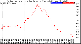 Milwaukee Weather Outdoor Temperature<br>vs Heat Index<br>per Minute<br>(24 Hours)