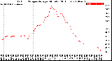 Milwaukee Weather Outdoor Temperature<br>per Minute<br>(24 Hours)