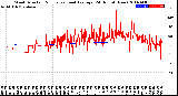 Milwaukee Weather Wind Direction<br>Normalized and Average<br>(24 Hours) (New)