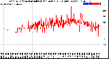 Milwaukee Weather Wind Direction<br>Normalized and Median<br>(24 Hours) (New)