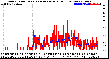 Milwaukee Weather Wind Speed<br>Actual and 10 Minute<br>Average<br>(24 Hours) (New)