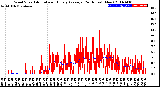 Milwaukee Weather Wind Speed<br>Actual and Hourly<br>Average<br>(24 Hours) (New)