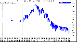 Milwaukee Weather Wind Chill<br>per Minute<br>(24 Hours)