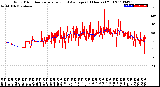 Milwaukee Weather Wind Direction<br>Normalized and Average<br>(24 Hours) (Old)