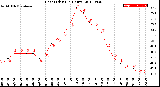 Milwaukee Weather Heat Index<br>(24 Hours)