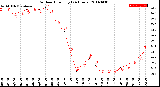 Milwaukee Weather Outdoor Humidity<br>(24 Hours)