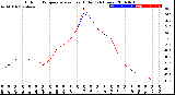 Milwaukee Weather Outdoor Temperature<br>vs Heat Index<br>(24 Hours)