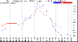 Milwaukee Weather Outdoor Temperature<br>vs THSW Index<br>per Hour<br>(24 Hours)