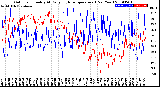 Milwaukee Weather Outdoor Humidity<br>At Daily High<br>Temperature<br>(Past Year)