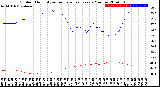 Milwaukee Weather Outdoor Humidity<br>vs Temperature<br>Every 5 Minutes