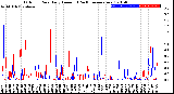 Milwaukee Weather Outdoor Rain<br>Daily Amount<br>(Past/Previous Year)