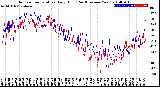 Milwaukee Weather Outdoor Temperature<br>Daily High<br>(Past/Previous Year)