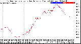 Milwaukee Weather Outdoor Temperature<br>vs Heat Index<br>per Minute<br>(24 Hours)