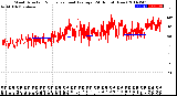 Milwaukee Weather Wind Direction<br>Normalized and Average<br>(24 Hours) (New)