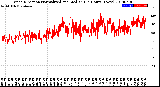 Milwaukee Weather Wind Direction<br>Normalized and Median<br>(24 Hours) (New)