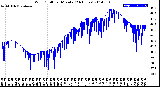 Milwaukee Weather Wind Chill<br>per Minute<br>(24 Hours)