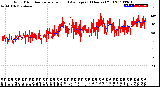 Milwaukee Weather Wind Direction<br>Normalized and Average<br>(24 Hours) (Old)