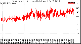 Milwaukee Weather Wind Direction<br>Normalized<br>(24 Hours) (Old)