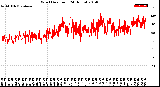 Milwaukee Weather Wind Direction<br>(24 Hours)