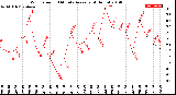 Milwaukee Weather Wind Speed<br>10 Minute Average<br>(4 Hours)