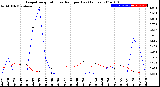 Milwaukee Weather Evapotranspiration<br>vs Rain per Day<br>(Inches)