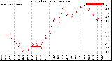 Milwaukee Weather Heat Index<br>(24 Hours)