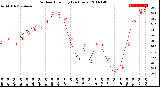 Milwaukee Weather Outdoor Humidity<br>(24 Hours)