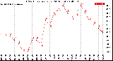 Milwaukee Weather THSW Index<br>per Hour<br>(24 Hours)