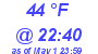 Milwaukee Weather Dewpoint High High Today