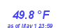 Milwaukee WeatherHeat Index High Month