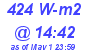 Milwaukee Weather Solar Radiation High Today