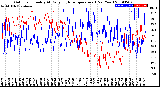 Milwaukee Weather Outdoor Humidity<br>At Daily High<br>Temperature<br>(Past Year)