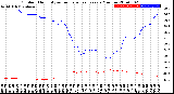 Milwaukee Weather Outdoor Humidity<br>vs Temperature<br>Every 5 Minutes