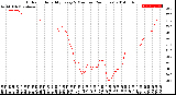 Milwaukee Weather Outdoor Humidity<br>Every 5 Minutes<br>(24 Hours)