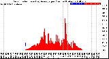 Milwaukee Weather Solar Radiation<br>& Day Average<br>per Minute<br>(Today)