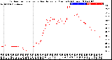 Milwaukee Weather Outdoor Temperature<br>vs Heat Index<br>per Minute<br>(24 Hours)