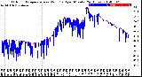 Milwaukee Weather Outdoor Temperature<br>vs Wind Chill<br>per Minute<br>(24 Hours)