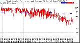 Milwaukee Weather Wind Direction<br>Normalized and Average<br>(24 Hours) (New)