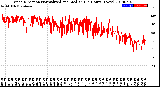 Milwaukee Weather Wind Direction<br>Normalized and Median<br>(24 Hours) (New)