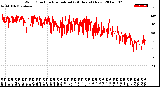 Milwaukee Weather Wind Direction<br>Normalized<br>(24 Hours) (New)