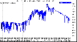 Milwaukee Weather Wind Chill<br>per Minute<br>(24 Hours)