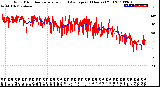 Milwaukee Weather Wind Direction<br>Normalized and Average<br>(24 Hours) (Old)