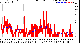 Milwaukee Weather Wind Speed<br>Actual and Median<br>by Minute<br>(24 Hours) (Old)