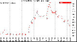 Milwaukee Weather Heat Index<br>(24 Hours)