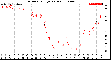 Milwaukee Weather Outdoor Humidity<br>(24 Hours)